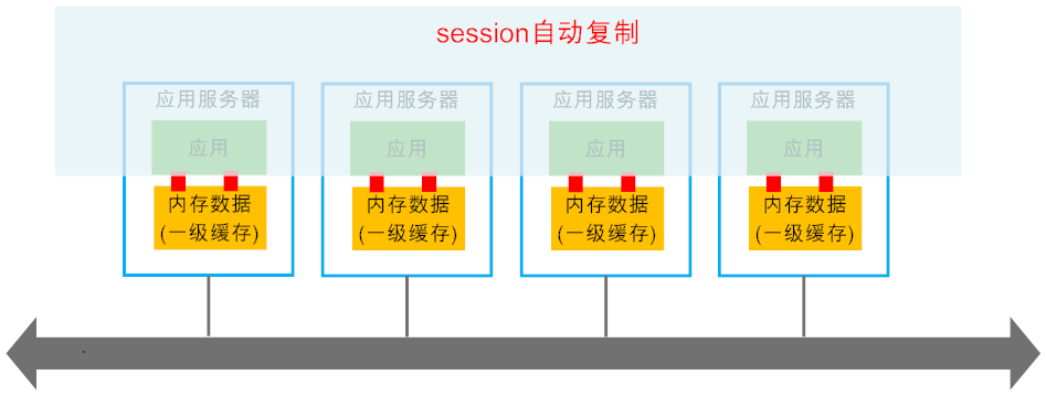 websession
